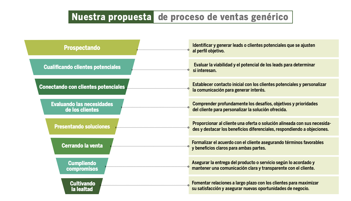 Los líderes de empresas saben que el área comercial es tan esencial como compleja. Es el frente de batalla, el motor de ingresos, la línea directa con el mercado